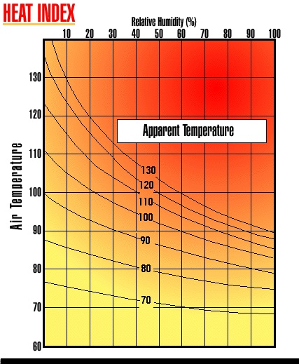 Heat Index Chart